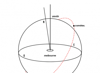 comètes. - zénith
