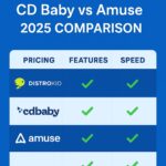 DistroKid vs. CD Baby vs. Amuse: Which Platform Is Best for You in 2025?