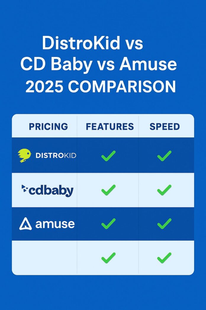 DistroKid 1