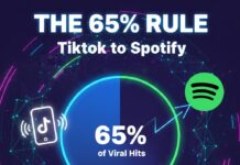 Your 2026 Music Strategy: Go Viral on Spotify Via TikTok (65% Rule)