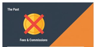 SoundCloud 100% Royalties: What the Distribution Shift Means for Artists