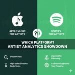 Spotify vs. Apple Music Analytics: Which Dashboard Gives Artists Better Data?