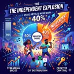 Independent Market Share Explosion: Why Indie Artists Now Own 40%