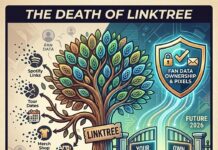 The Death of Linktree: Why Every Artist Needs a Website in 2026