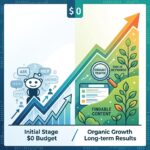 The $0 Marketing Plan: Using SEO and Reddit for Organic Growth