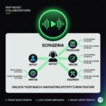 Spotify SongDNA: How to Map Music Collaborations & Boost Your Reach