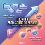 Mood-Based Curation vs. Genre Tagging: Optimizing for Mood Playlists