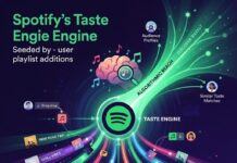 Do User Playlist Adds Help the Spotify Algorithm? (The Taste Engine Explained)