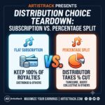 Distribution Choice Teardown: Subscription vs. Percentage Split