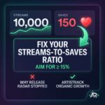 Fixing Your Streams-to-Saves Ratio: Why Spotify Stops Recommending Tracks