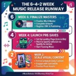 Music Release Checklist: The 6-4-2 Week Pre-Release Runway
