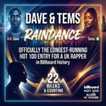 Dave and Tems Raindance Record: Longest-Running UK Rap Hit on Billboard Hot 100