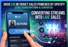 Spotify Live Events Ticketing Integration Guide