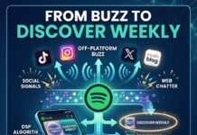 Does Social Media Engagement Affect Spotify Recommendations?